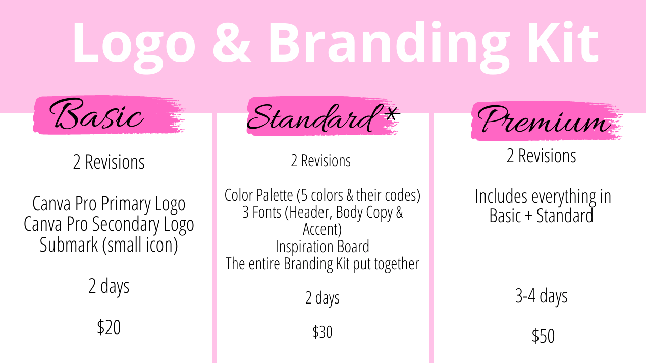 Logo and Branding Kit, services